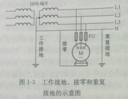 工作接地示意圖