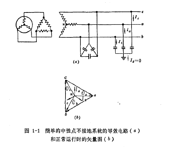 圖1-1簡單的中性點不接地系統的等效電路（a)和正常運行時的矢量圖（b)